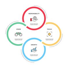 four circles with different business icons and infos in the middle one circle has an arrow,