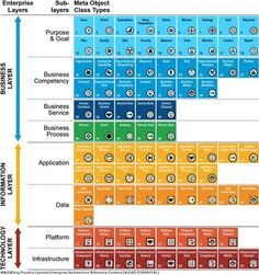 a diagram showing the different types of business and information related to each individual type of organization