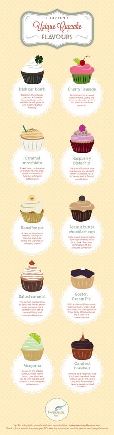 an info sheet with different types of pies and cupcakes on it's sides