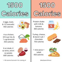 1500 Calorie Diet Meal Plans, 1500 Calorie Diet Plan, 1500 Calorie Diet, Meal Plan Ideas, Habit Change, 500 Calorie Meals, Meal Prep Guide