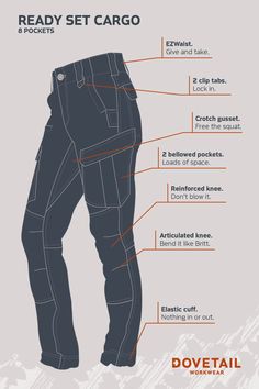 the anatomy of a pair of jeans