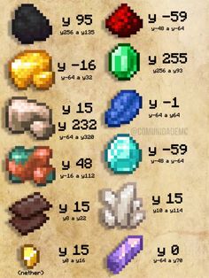 an info sheet with different types of gems