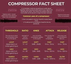 an info sheet describing the different types of compressors and how to use them