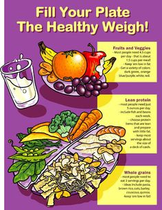 Healthy Plate Poster - Nutrition Education Store Healthy Living Poster, Healthy Plate, School Cafeteria, Health Smoothies, Health Snacks, Health Breakfast, Health Eating, Nutrition Education, Make Good Choices