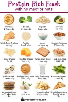 Do Kids Need More Protein? 20 Protein-Rich Foods For Kids | Healthy Family Project 500 Calorie, Plats Healthy, Resep Diet, Vegetarian Burger, Protein Desserts, Protein Rich Foods, Diet Help, Healthy Families