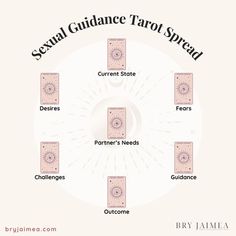 Erotic tarot offers a unique and intimate approach to exploring and understanding your sexual desires and challenges. In this comprehensive guide, we delve into the meanings of traditional tarot cards through a sexual lens, helping you uncover hidden aspects of your sexuality and enhance your intimate relationships. From choosing the right tarot spread to practical tips for interpreting the cards, this article provides a step-by-step approach to using tarot for sexual guidance. Traditional Tarot Spreads, Tarot Spreads Sexuality, Guidance Tarot Spread, Witchy Ideas, Traditional Tarot Cards, Free Tarot Cards, Learning Tarot Cards, Numerology Life Path