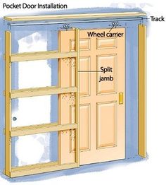 the diagram shows how to install a pocket door