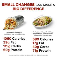 High Protein Fast Food, Fast Food Nutrition, Low Calorie Fast Food, Food Calories List, Healthy Fast Food Options, Food Calorie Chart, Healthy Fast Food, Salad Aesthetic