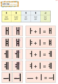 the letters and numbers that are in each language