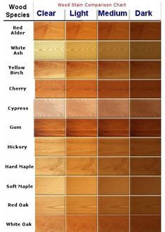 wood samples showing the different types of light and medium dark colors in each color scheme