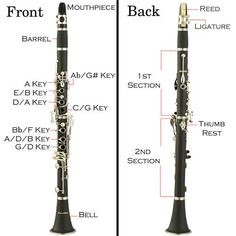 the parts of a flute are shown in two different positions and labeled on each side