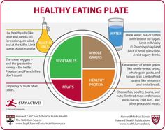 Healthy Eating Plate | The Nutrition Source | Harvard T.H. Chan School of Public Health Healthy Eating Plate, Protein Fruit, Seared Chicken Breast, Healthy Plate, Easy Chicken Breast, Healthy Grains, Food Pyramid, Sugary Drinks, Healthy Oils