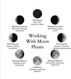 the phases for working with moon phases in black and white, on a white background