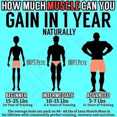 an image of how much muscle can you gain in 1 year naturally infosign