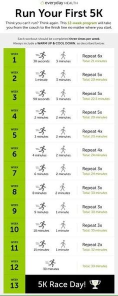 an info sheet with numbers and symbols for the race day in green, black and white