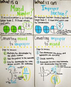 three different types of mixed numbers are shown on the wall above each other, and below them is a poster with information about mixed numbers