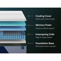 the layers of an air mattress are labeled in three different languages, including cooling cover and memory foam