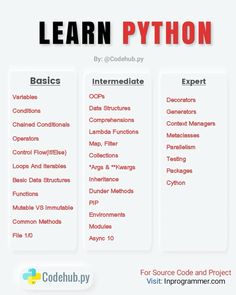 learn python with codehub