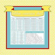 the kitchen conversation chart is shown in yellow and blue with a red border around it