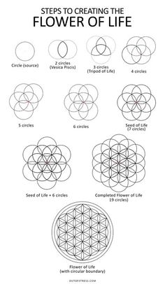 the flower of life is shown with instructions for how to draw it in different ways