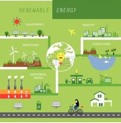 green energy diagram with people riding bicycles and windmills in the background - free stock photo