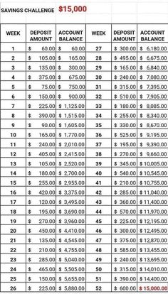 a table that shows the amount of savings for each student