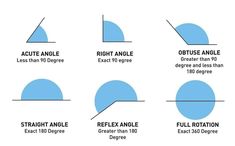 the different angles and sizes of an object are shown in this graphic diagram, which shows how