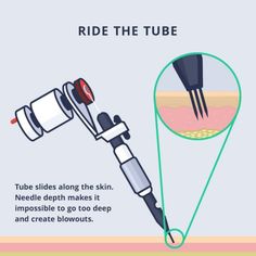 a diagram showing how to use the tube