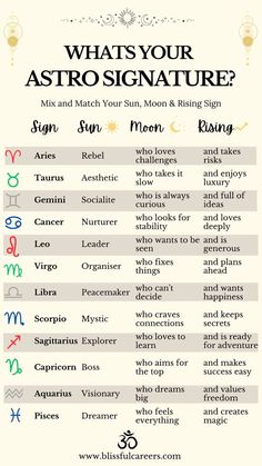 the zodiac sign for astro signs is shown in this poster, which shows how to read them