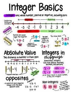 an info sheet with numbers and opposites on it, including two different types of numbers