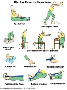 Plantar Fasciitis Exercises Facitis Plantar, Ankle Strengthening Exercises, Physiotherapy Exercises, Ankle Exercises, Foot Exercises, Physical Therapy Exercises, Sprained Ankle, Strengthening Exercises