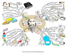 a drawing of a man's head with many words surrounding it