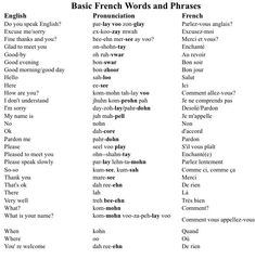 the english and french words are shown in two different languages, each with their own language