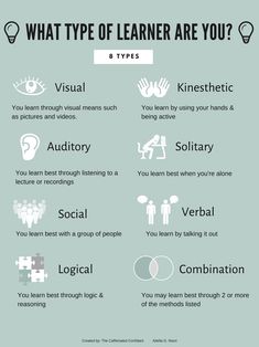 what type of learner are you? infographical poster with text and icons