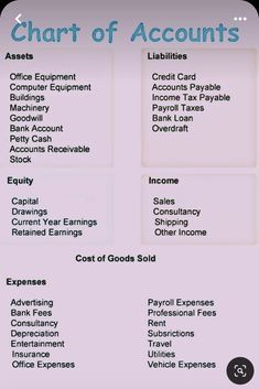 the chart of accounts is shown in this image