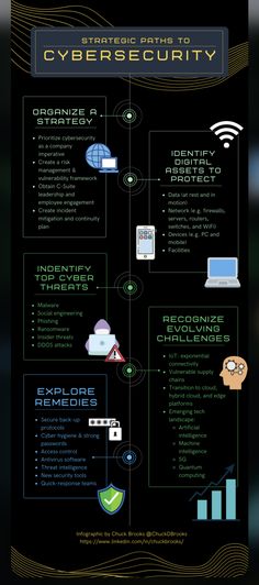 a black and white poster with information about the different types of computers on it's side