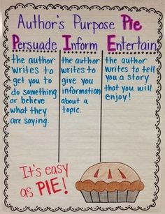 a poster with some writing on it that says author's purpose be persuade inform