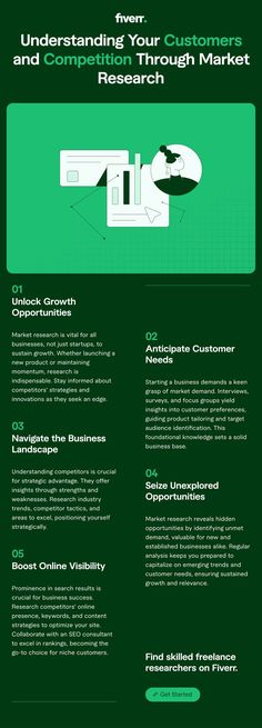 a green and white brochure with the words underlining your customers and company through market