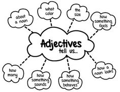 a diagram with the words adjectives tell us and how something looks like