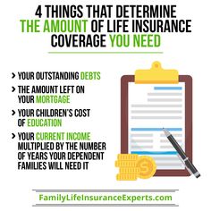 a clipboard with the words 4 things that determine the amount of life insurance coverage you need