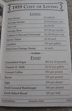 a menu for the cost of living is shown on the floor in front of a table