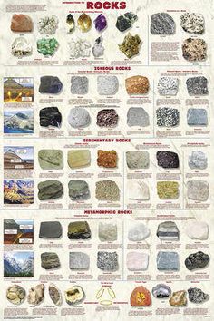 an image of rocks and their uses in the rock cycle poster, with instructions for how to