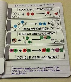 an open notebook with instructions on how to use the symbols for addition and subtraction