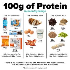 100g Of Protein, Lazy Cooking, Pancakes Protein, Macro Diet, Protein Ideas, Bariatric Food, Ww Meals, Foods Ideas, Gf Food