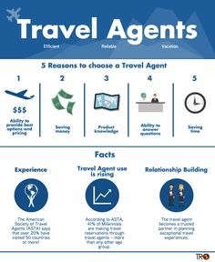 the travel agent's info sheet shows how to get there and where to go