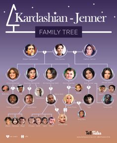 the family tree for kardashan - jener