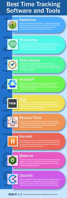 the best time tracking software and tools for web designers infographical poster design template