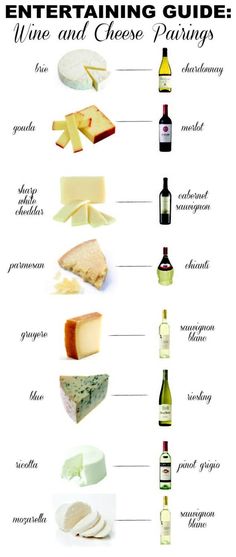 an image of different types of cheese