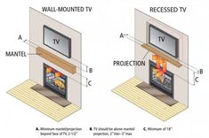 the diagram shows how to install a wall mounted tv and fireplace with built - in fire place