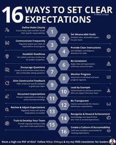 the six ways to set clear expectations in your life infographed on blue background